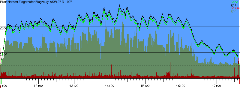 Barometer